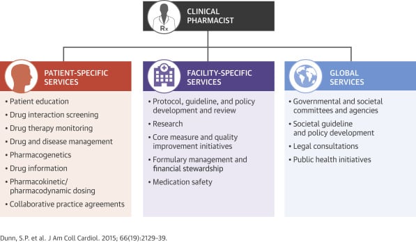 pharmacist opportunities