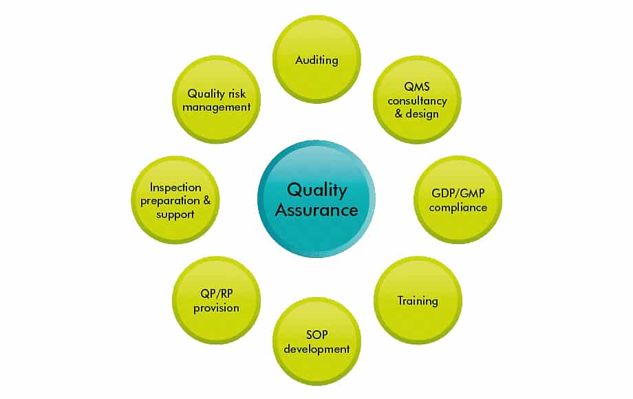 Pharmaceutical Quality Assurance Career Overview