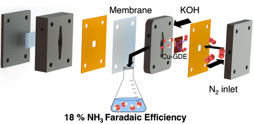 New Ammonia Production Method