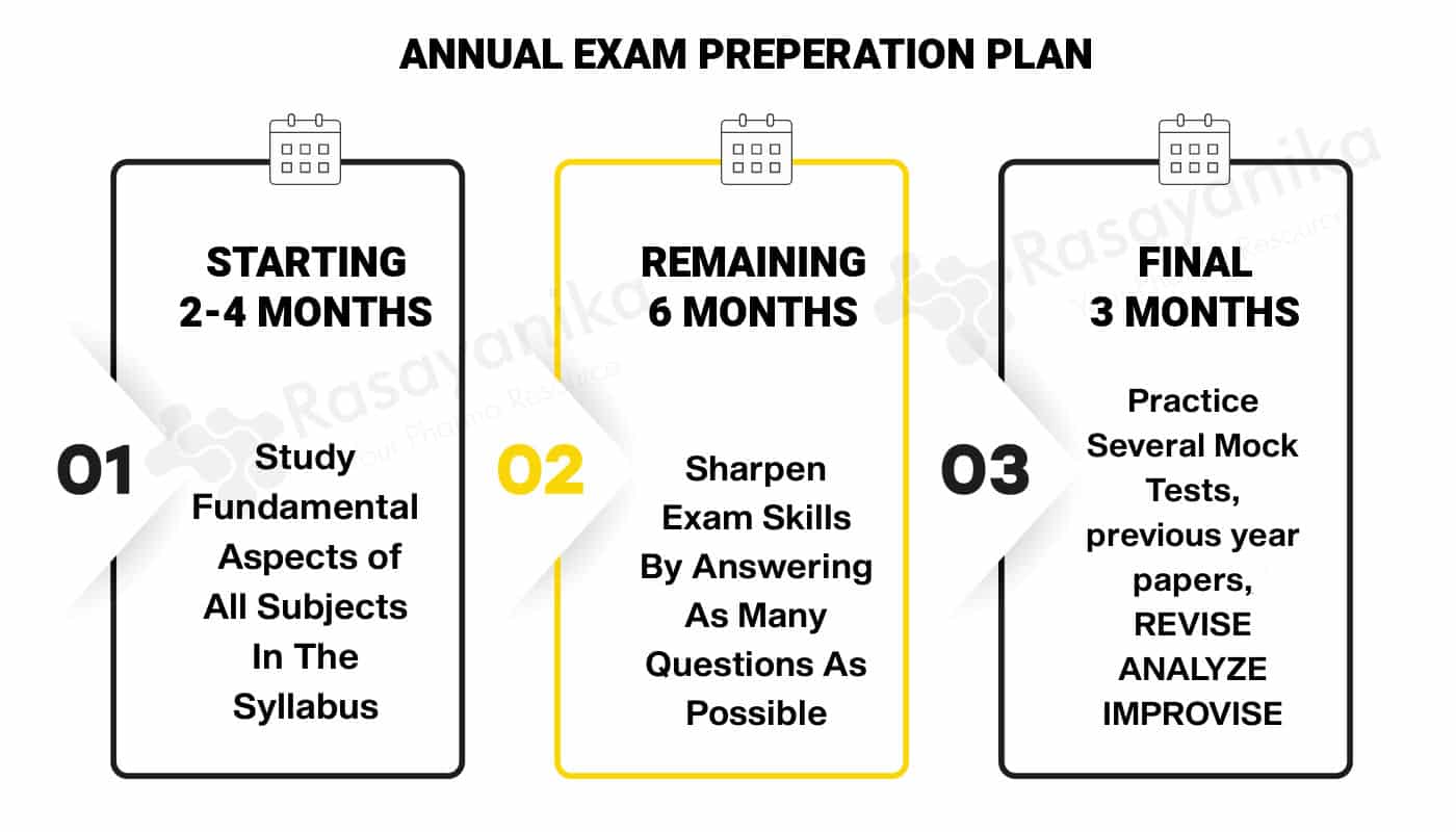 GPAT Exam Preparation Tips