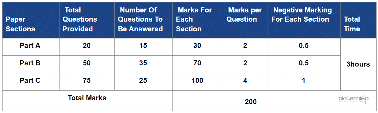 CSIR Chemical Science Syllabus