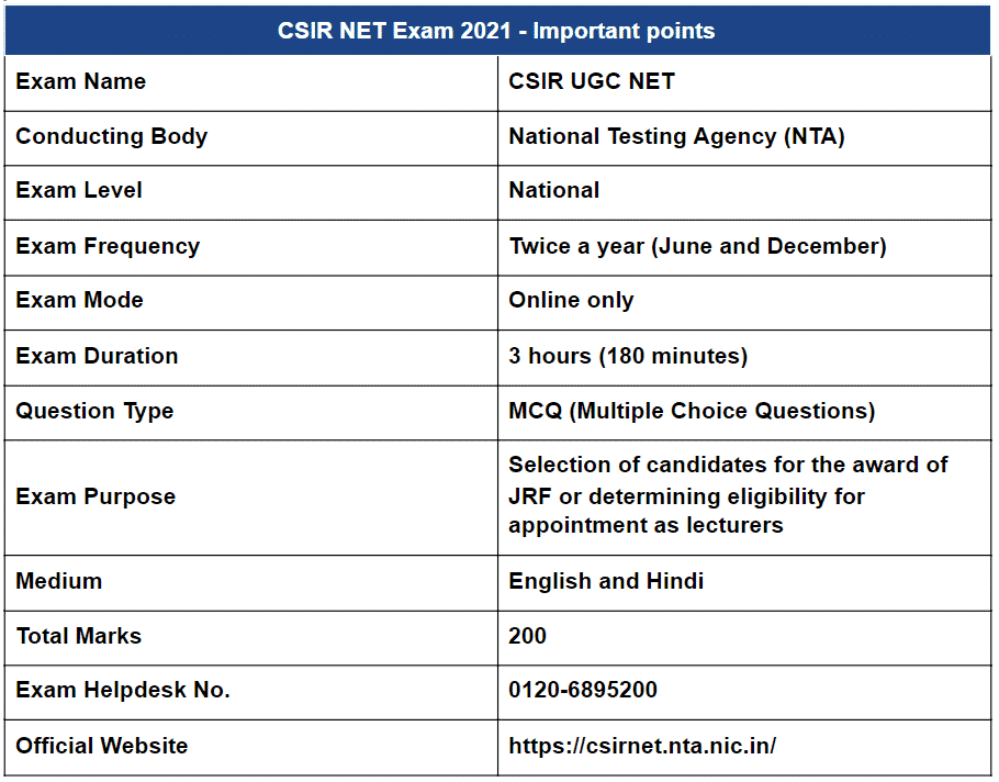 CSIR Chemical Science Syllabus 2021 CSIR NET Chemistry Syllabus