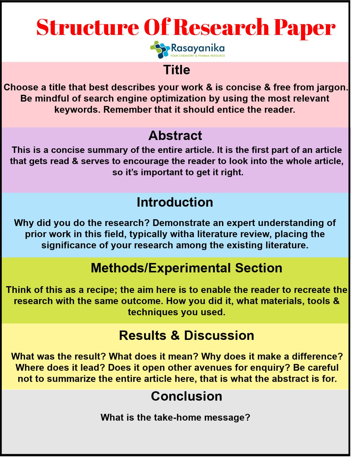 the structure of a research paper