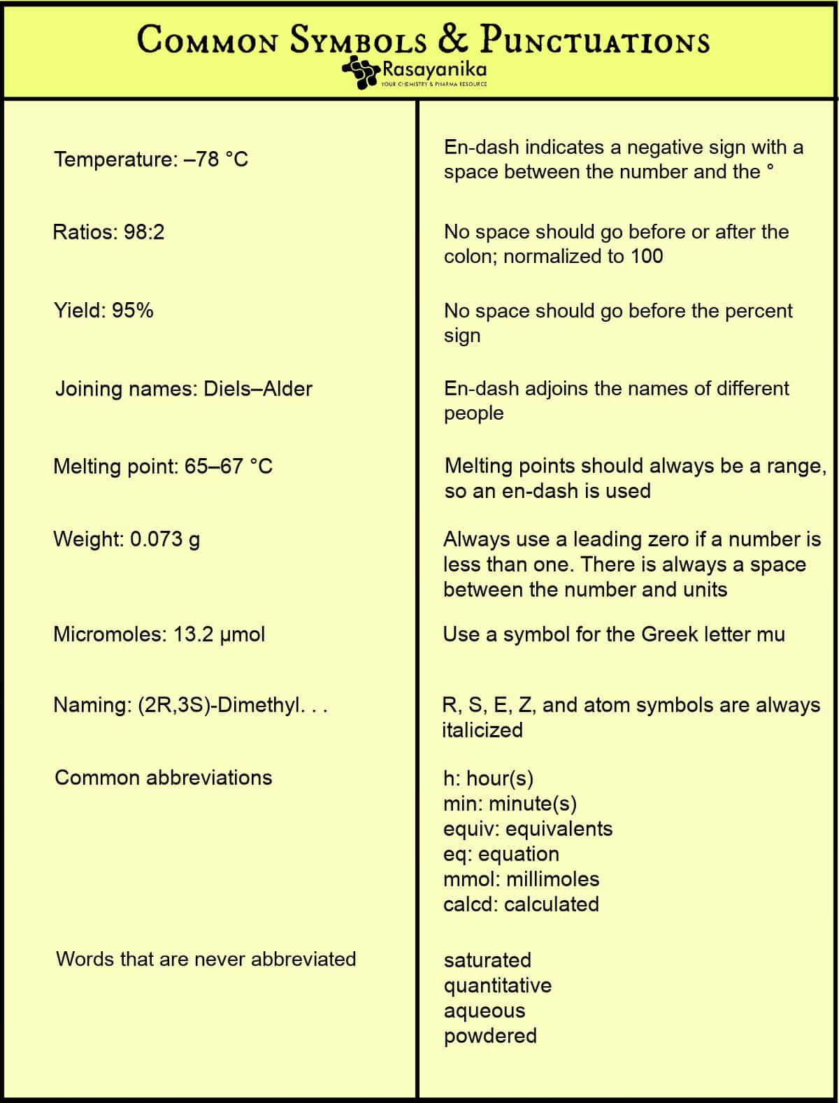 chemistry research paper format