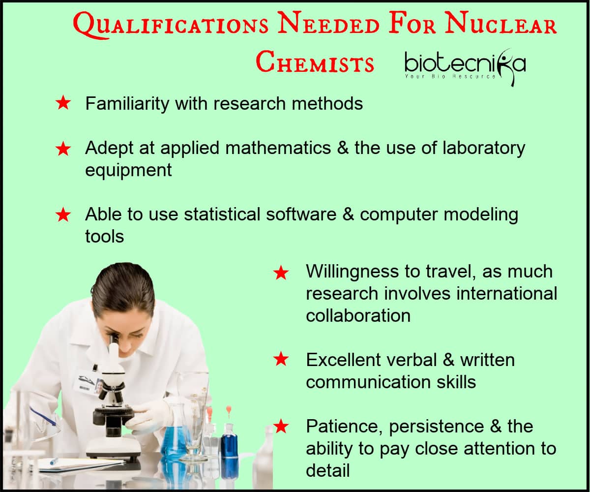 Nuclear Chemistry Career Prospects In India A Complete Guideline