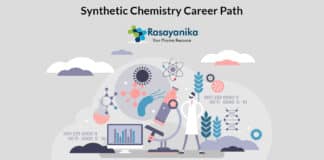 Synthetic Chemistry Career Path