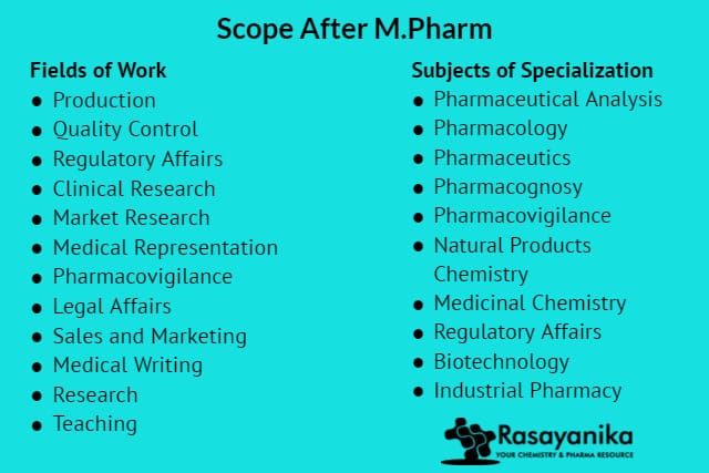 Government Jobs For M Pharm Pharmacology