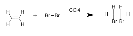 CSIR Organic Chemistry Notes